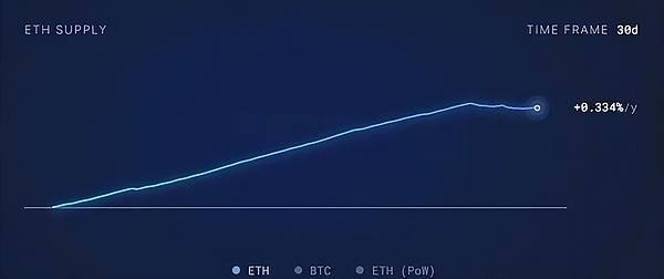 比特币圣诞行情：今年还能期待吗？